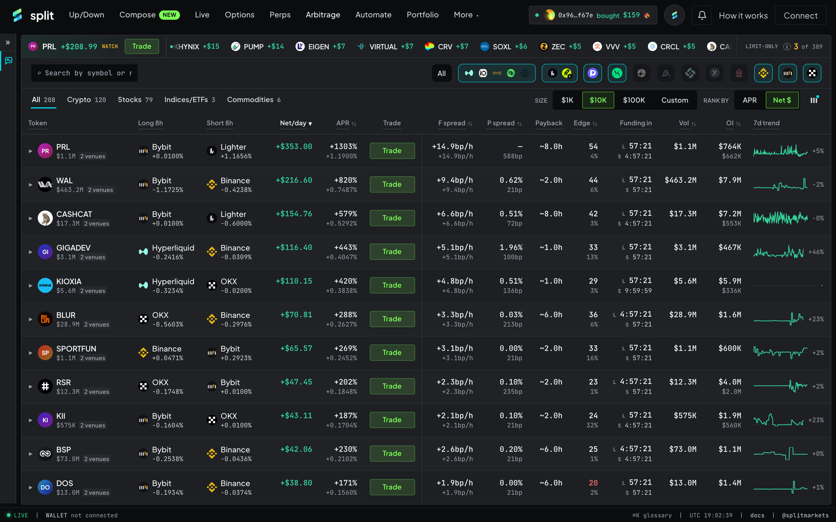Arbitrage board: venue filters and rows with long and short venue, Net/day, APR, Trade button and 7-day trend