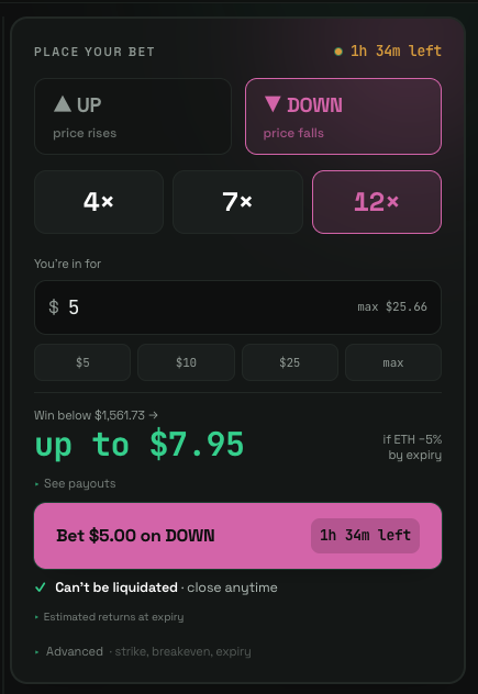 The buy panel set to DOWN: leverage tiles, premium, and up-to payout for a falling-ETH bet