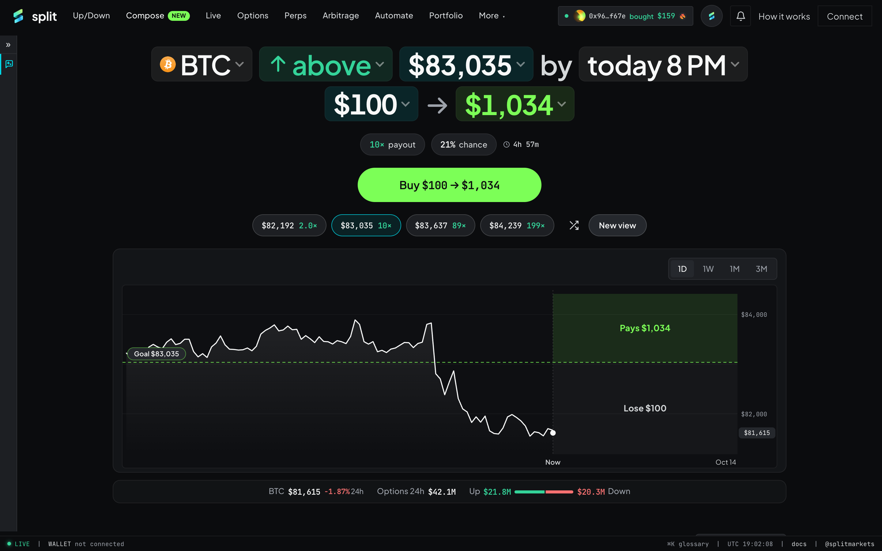 Compose: BTC above $83,035 by today 8 PM, $100 to $1,034, with payout, chance and the payoff on the chart